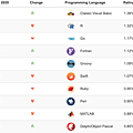 tiobe-index-ranking-top20-696x418-3.png