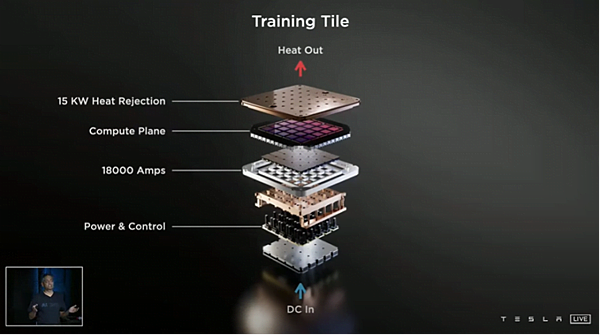 tesla-ai-training-tile-753x420-4.png