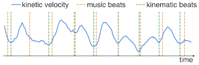 kinetic-velocity-beats-curve-5.png