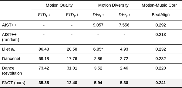 choreography-ai-comparison-list-1024x497-6.png