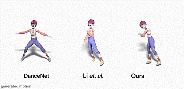 choreographi-ai-comparison-animation-7.gif