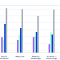 graphic-shows-deepmind-gopher-exceeds-openai-gpt3-2.png