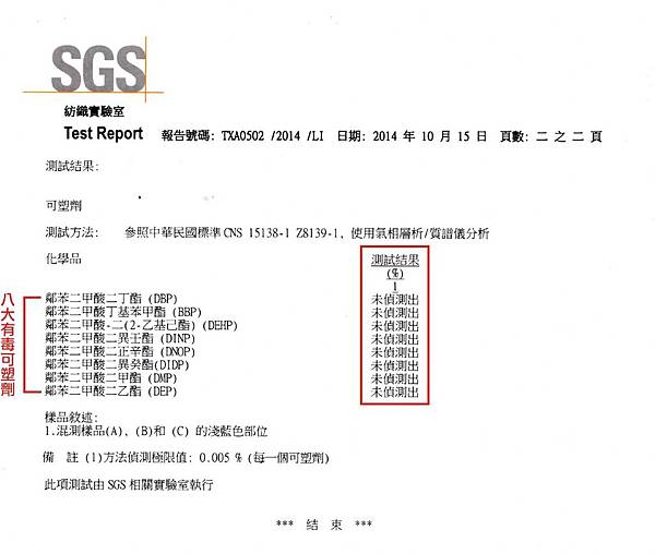 SGS可塑劑測試報告(網路用圖)