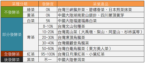 六大茶类-Chinese V1.1.png