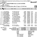 MotoGP2008Race2