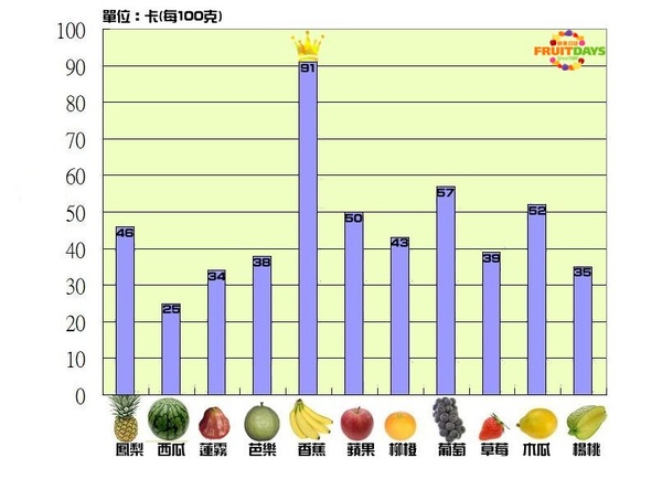 水果熱量圖  美化版.jpg