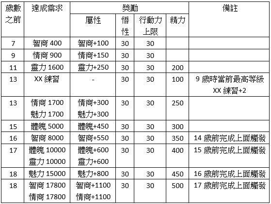 人生目標