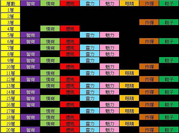 風之國度精靈寶寶糖各層資訊 弗帥的部落格 痞客邦 風之國度精靈寶寶糖各層資訊 弗帥的部落格 痞客邦