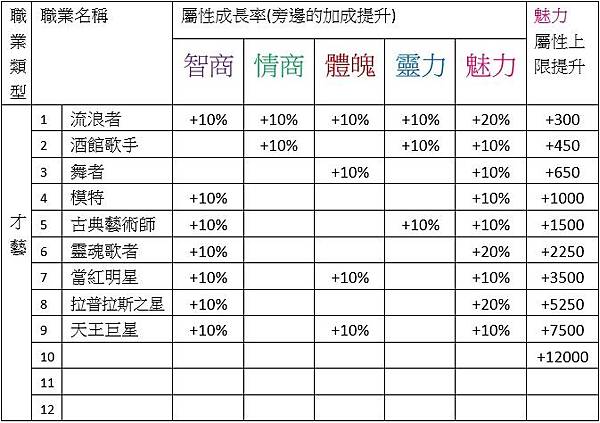 才藝提升