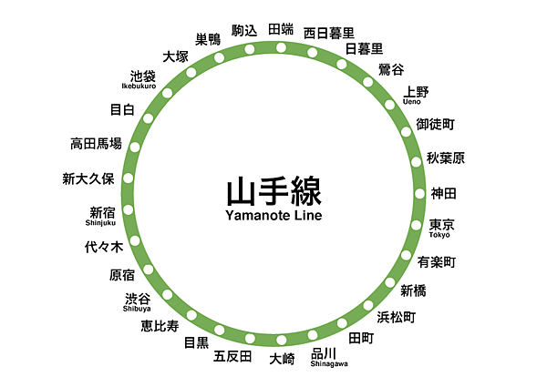 yamanote_map