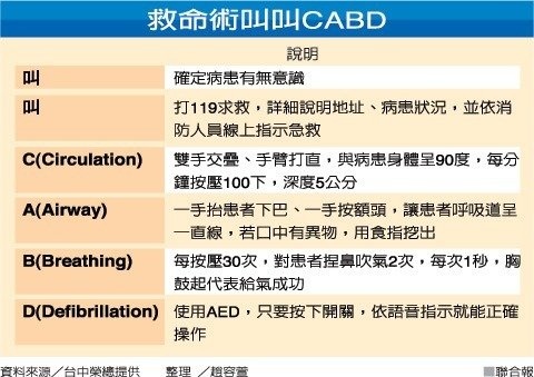 Cpr 叫叫cabd Enjoy Your Life 痞客邦 Cpr 叫叫cabd Enjoy Your Life 痞客邦