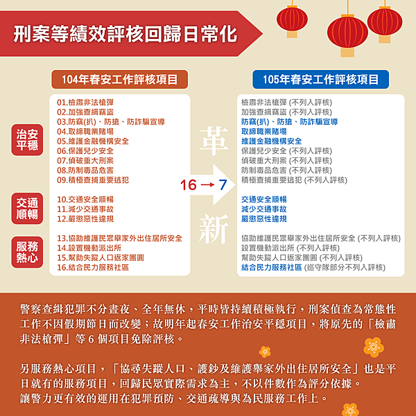 刑案等績效評核回歸日常化.png