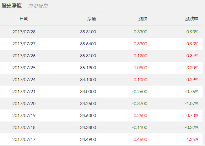 106.07.21賣出USD 07.27賣出NTD.jpg