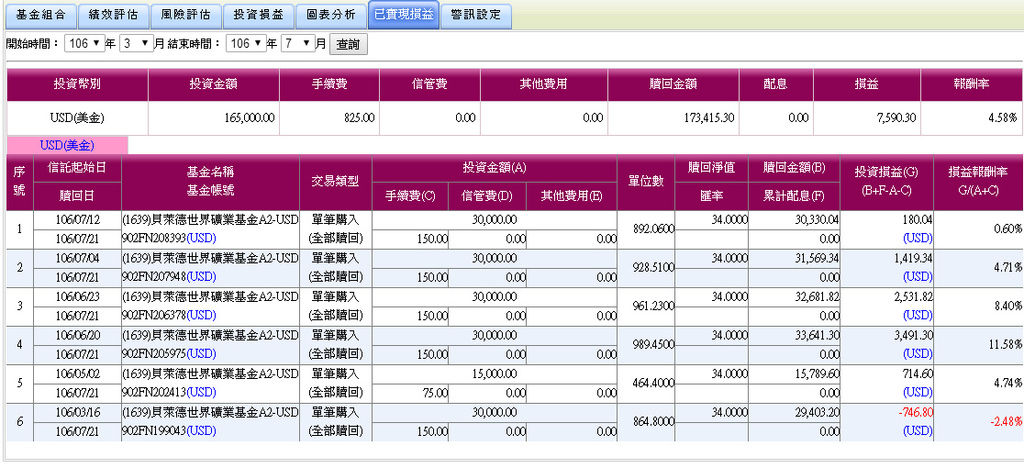 106.07.21獲利7590 usd.jpg