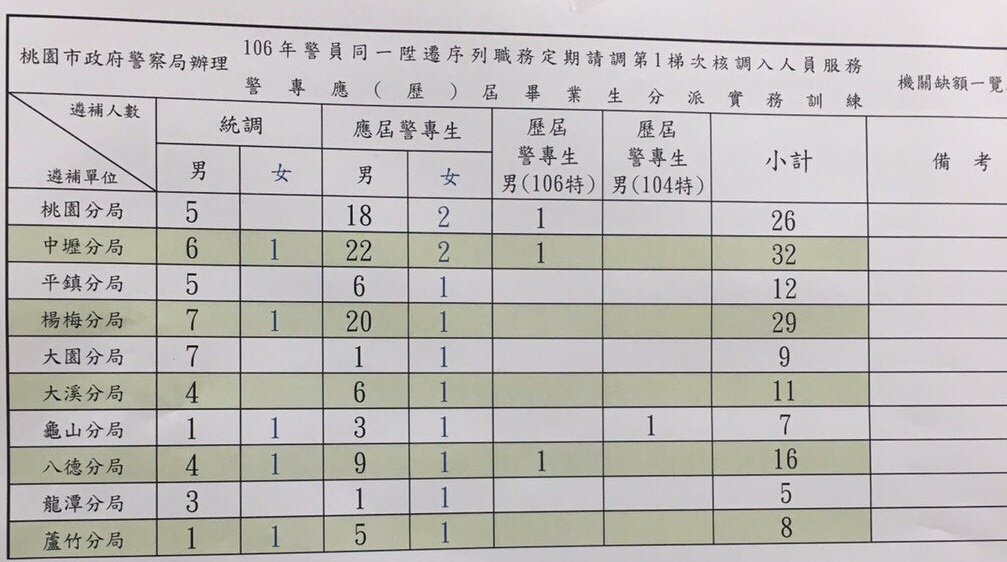 106桃園 統調+應歷屆缺額.jpg