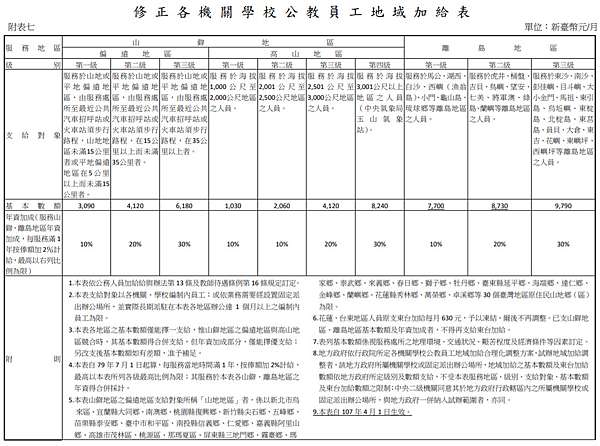 轉貼 警察薪水 107年調薪修正 警察生活x2 飄在人間 痞客邦 轉貼 警察薪水 107年調薪修正 警察生活x2 飄在人間 痞客邦