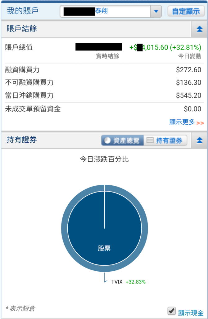 2018-10-11-17-漲32.81%.png