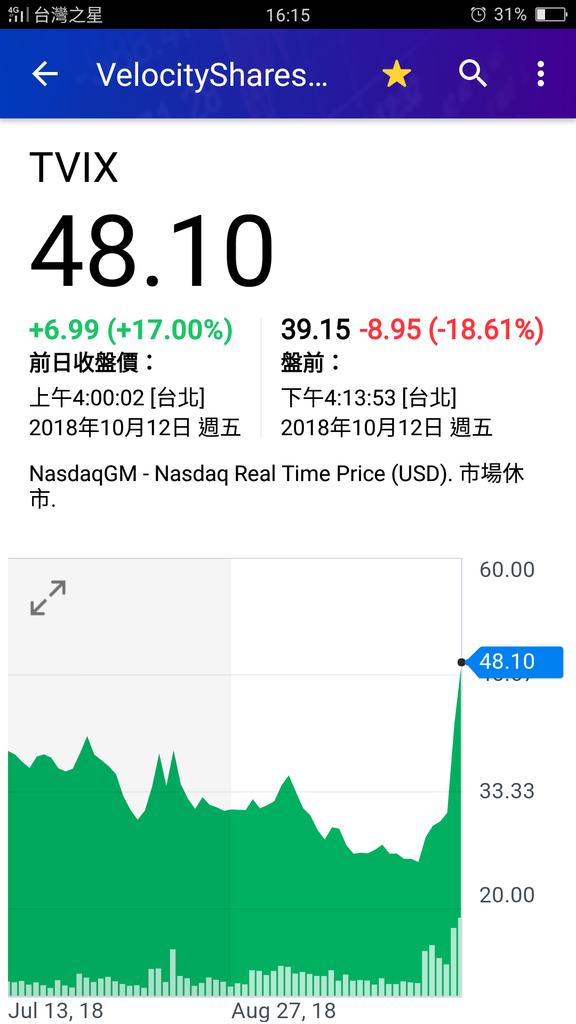 Screenshot_2018-10-12-TVIX.png