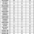 106年四等特考班結業生分配實務訓練各機關配賦缺額一覽表.jpg