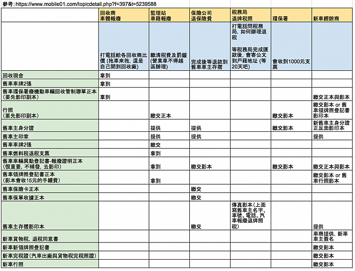 報廢 舊換新資料2.png