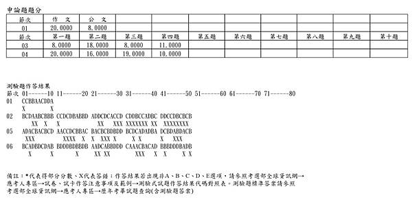 109警察人員升官等考試成績通知2.jpg