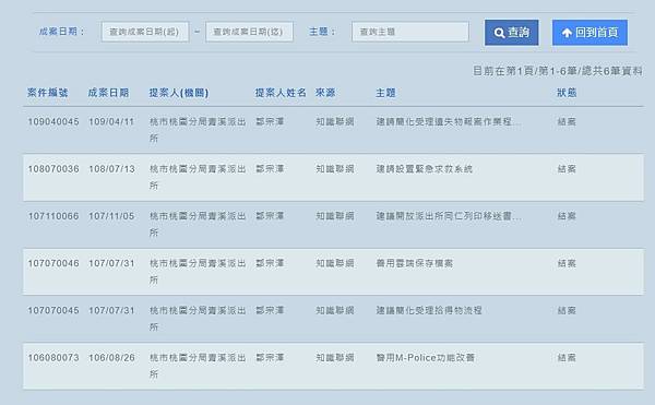 從警12年半，41他選擇離職3.jpg