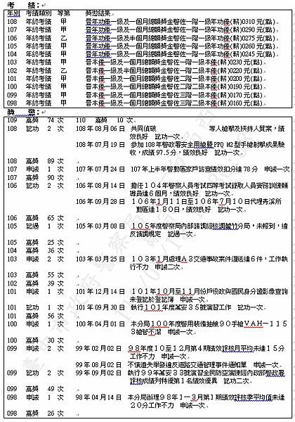 從警12年半，41他選擇離職2.jpg