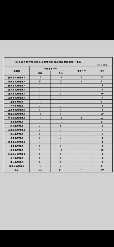 109年四等特考班結業生分配實務訓練各機關配賦缺額一覽表.jpg