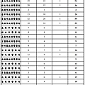 110年四等特考班結業生分配實務訓練各機關配賦缺額一覽表.jpg