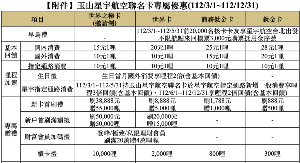 玉山航空聯名卡.png