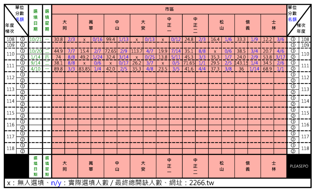 111台北市平調-市區.jpg