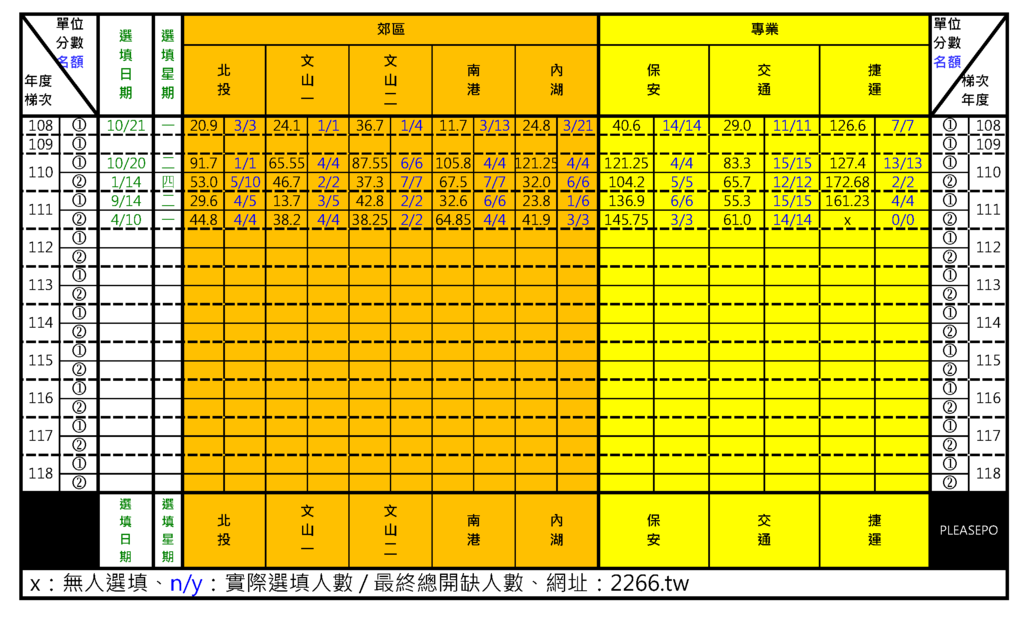 111台北市平調-郊區及專業.jpg