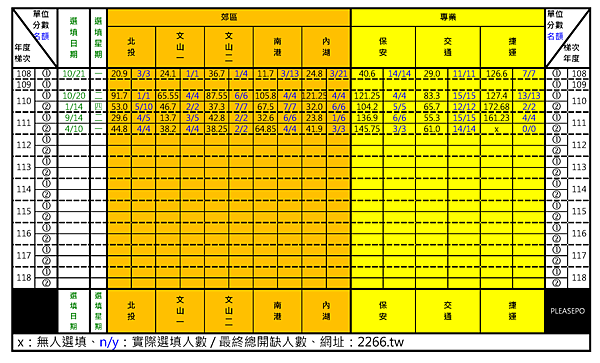 111台北市平調-郊區及專業.jpg