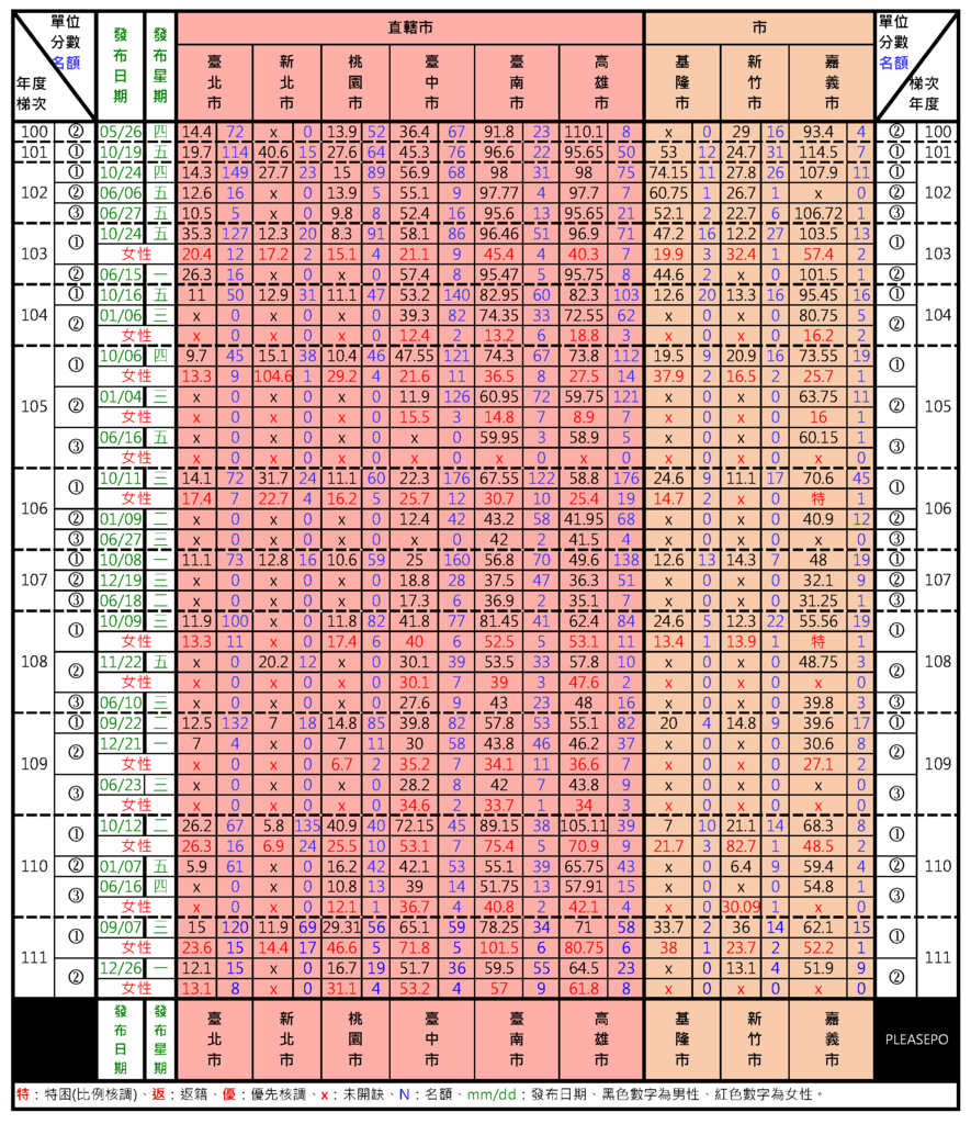 111統調-市.jpg