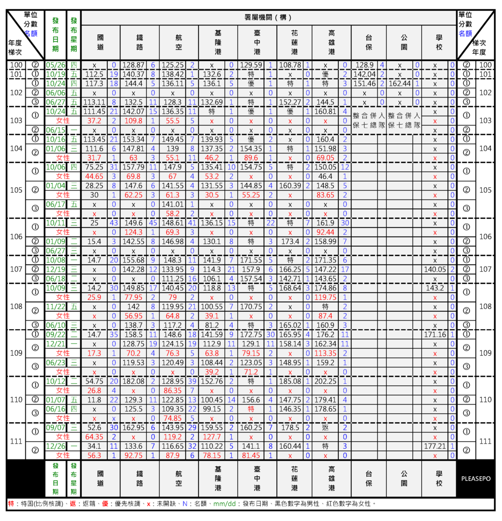 111統調署屬機關(構).jpg