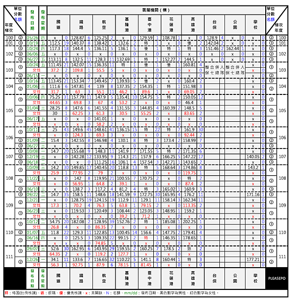 111統調署屬機關(構).jpg