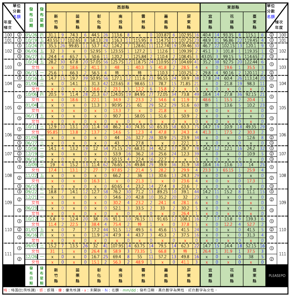 111統調-縣.jpg