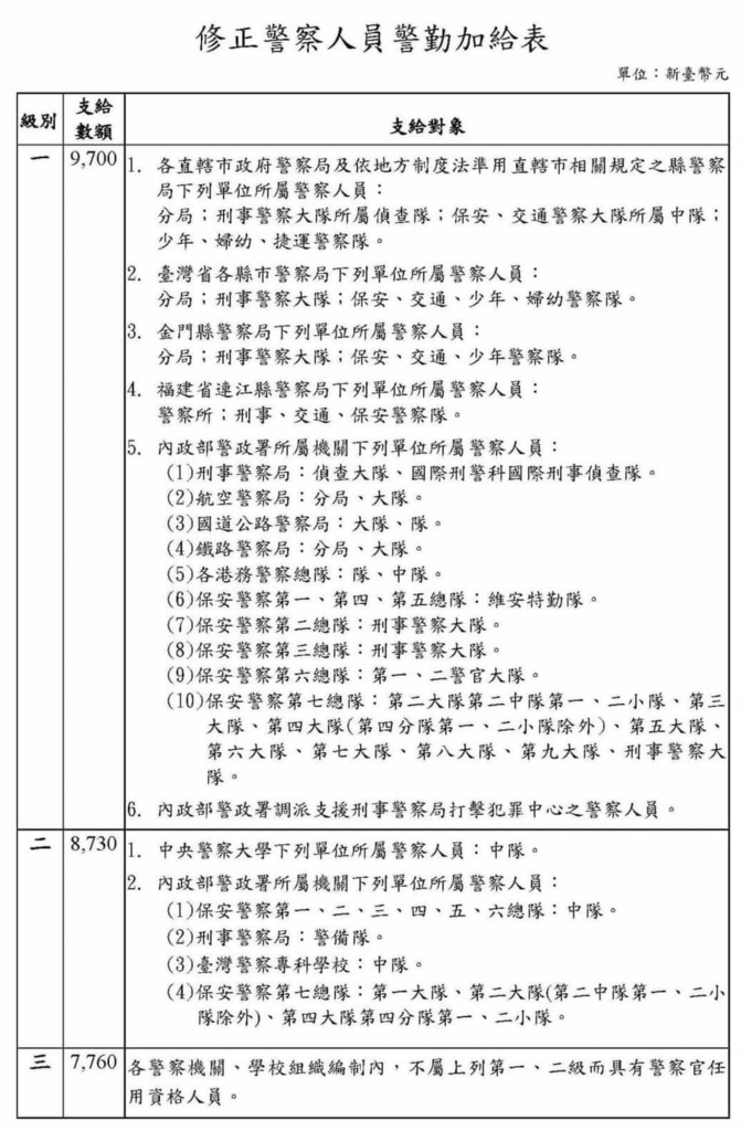 (置頂)警察薪水(113年調薪修正)+警察生活X2(轉貼)