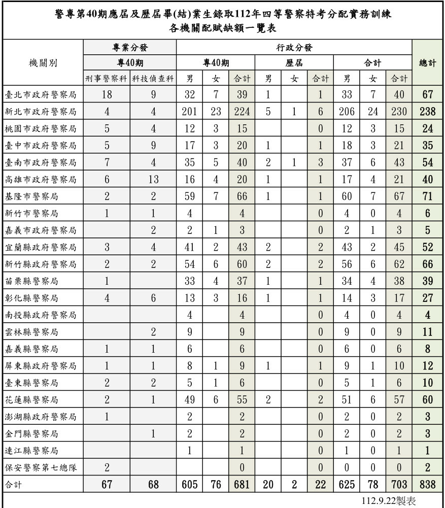 專40期選填志願各機關配賦缺額一覽.jpg