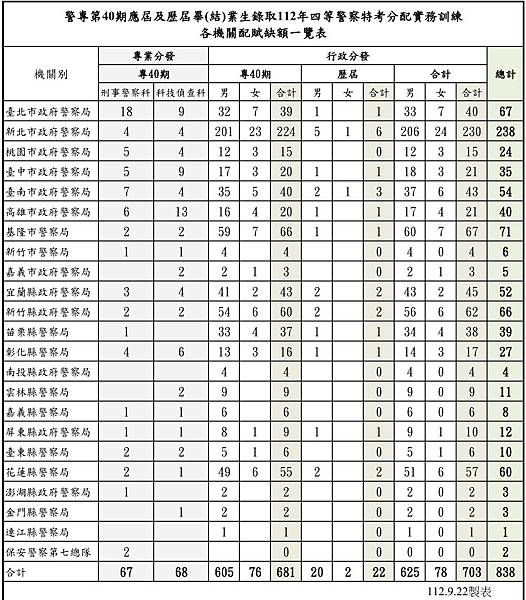 專40期選填志願各機關配賦缺額一覽.jpg