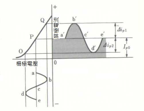 A類放大.jpg