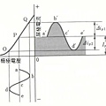 A類放大.jpg