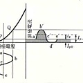 B類放大.jpg