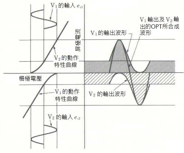 P-P動作圖.jpg