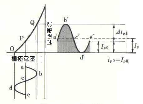 AB類放大.jpg