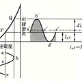 AB類放大.jpg