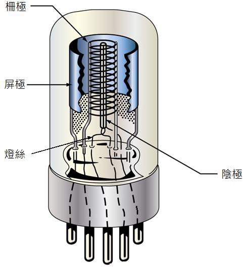 旁熱是真空管_640.jpg