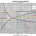 12ax7_avg_char_preamp.JPG