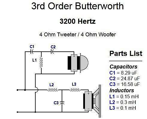 R5 5 2 不同阻抗三階二音路分音器設計 歐吉桑的真空管世界 痞客邦 R5 5 2 不同阻抗三階二音路分音器設計 歐吉桑的真空管世界 痞客邦