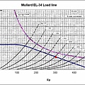 EL-34_loadline.JPG